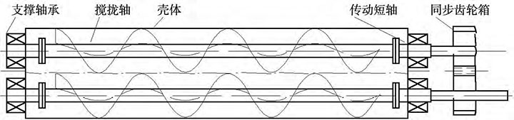 雙軸螺旋輸送機結構簡圖